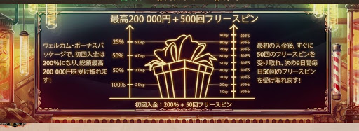 ジョイカジノウェルカムボーナス