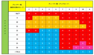 ベーシックストラテジー