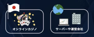 カジノで仮想通貨を使うことは違法か？